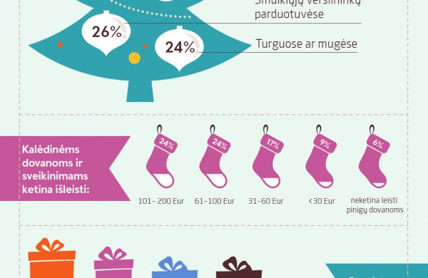 Tyrimas: šiemet lietuvių Kalėdos bus ir turtingesnės, ir išmanesnės