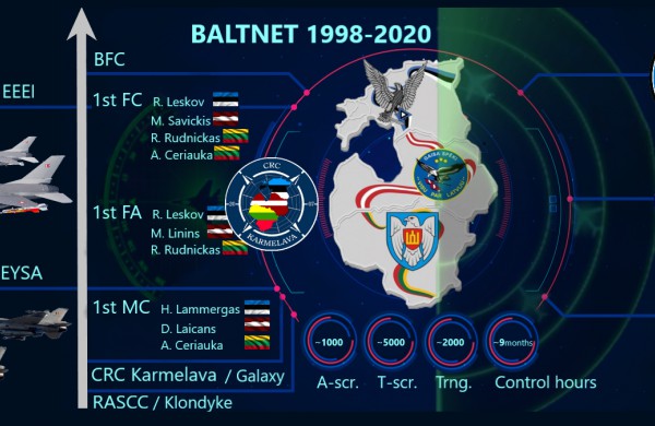 Karmėlavoje inauguruota nauja oro erdvės stebėjimo ir kontrolės sistema