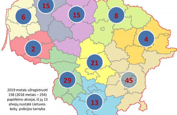 Džiugi statistika: papirkimų atvejų skaičius policijoje ir toliau mažėja