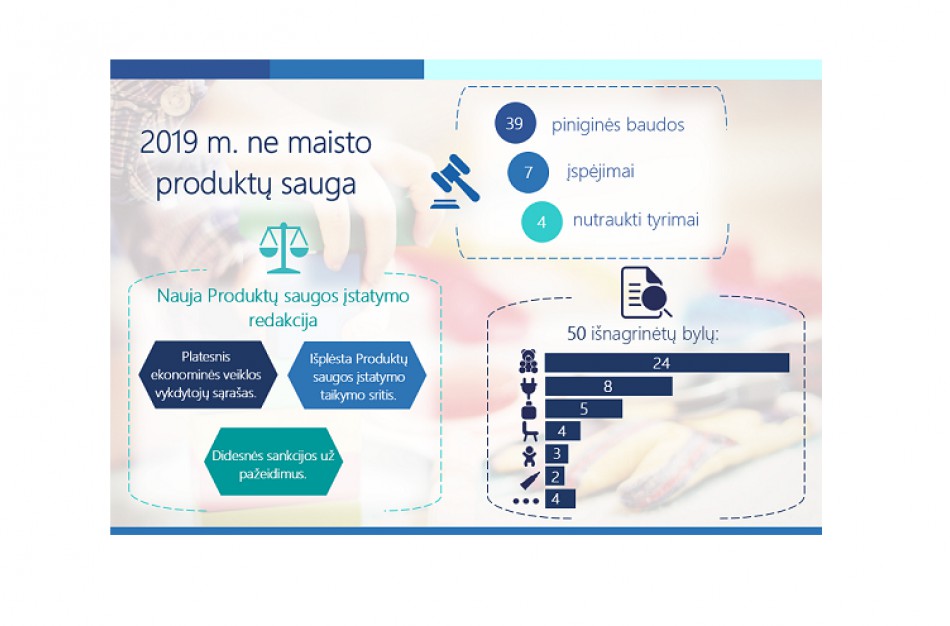 Tarp dažniausių 2019 m. produktų saugos pažeidėjų – žaislų importuotojai bei platintojai