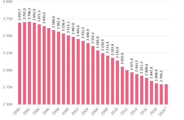 Pirmą kartą po 28-erių metų Lietuvoje – kukliai, bet daugiau nuolatinių gyventojų