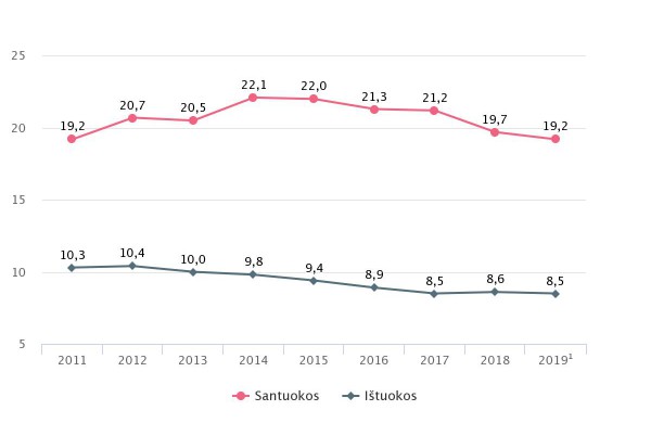 Pirmą kartą po 28-erių metų Lietuvoje – kukliai, bet daugiau nuolatinių gyventojų