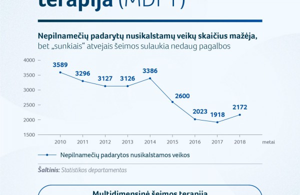Neraminantis paauglių elgesys: Lietuva imasi pasaulyje pripažintos metodikos