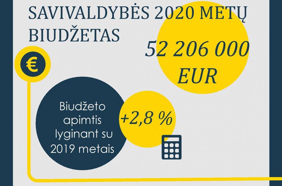 Rajono tarybai teikiamas 2020 m. biudžeto projektas 