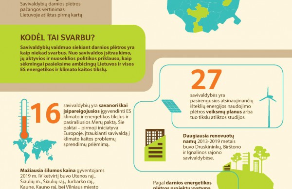 Pirmą kartą įvertinta Lietuvos savivaldybių pažanga atsinaujinančioje energetikoje
