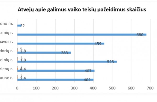 Antra mobilioji komanda Kauno apskrityje – pagalba bus greičiau pasiekiama