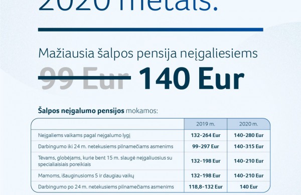 Visos naujovės – vienoje vietoje: kas 2020 metais keičiasi neįgaliesiems