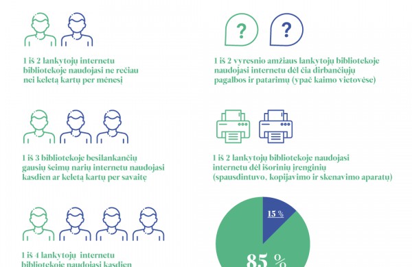 Jonavos viešoji biblioteka kviečia dalyvauti Saugesnio interneto savaitėje 2020 ir dalijasi naujausio tyrimo rezultatais: reikšmingai gerėja Lietuvos gyventojų skaitmeninis raštingumas