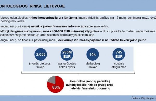 Imamasi iniciatyvų tobulinant odontologijos rinką