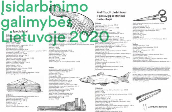 Įsidarbinimo galimybės 2020 m. – išaugo mokytojų ir sveikatos apsaugos sektoriaus darbuotojų paklausa