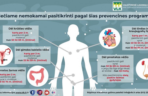 Klausiate – atsakome: kodėl pagal prevencines sveikatos programas tikrinami ne visi?