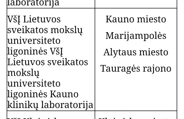 Siekiant paspartinti ėminių ištyrimą, bus reguliuojami jų srautai tarp laboratorijų