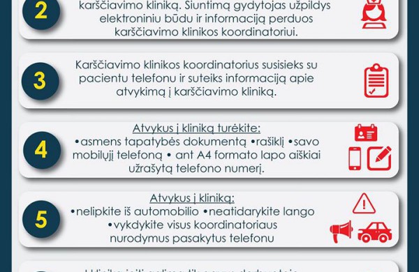 Karščiavimo klinikoms ir mobiliems punktams pristatyta asmens apsaugos priemonių