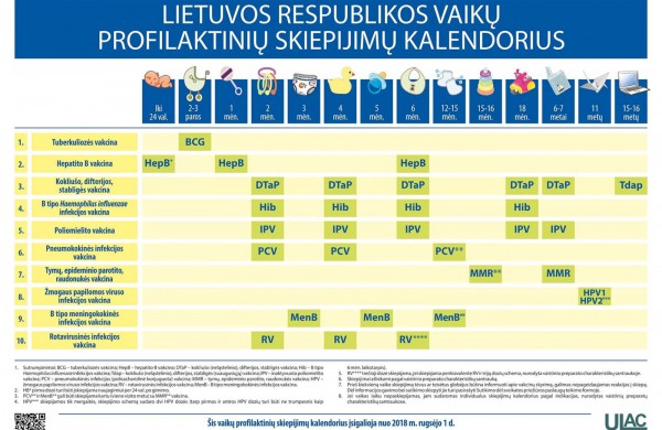 Per pirmąjį ketvirtį Lietuvoje registruoti 8 meningokokinės infekcijos atvejai. Skiepijimų aprėptys padvigubėjo