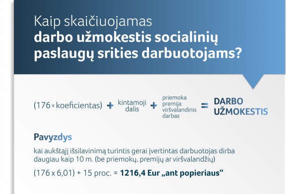 Socialinių paslaugų srities darbuotojų atlyginimų barometras: viskas gerai tik 27 savivaldybėse, tarp jų – ir Jonava