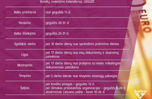 „Sodra“ skelbia gegužės išmokų mokėjimo grafiką
