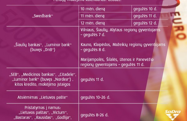 „Sodra“ skelbia gegužės išmokų mokėjimo grafiką