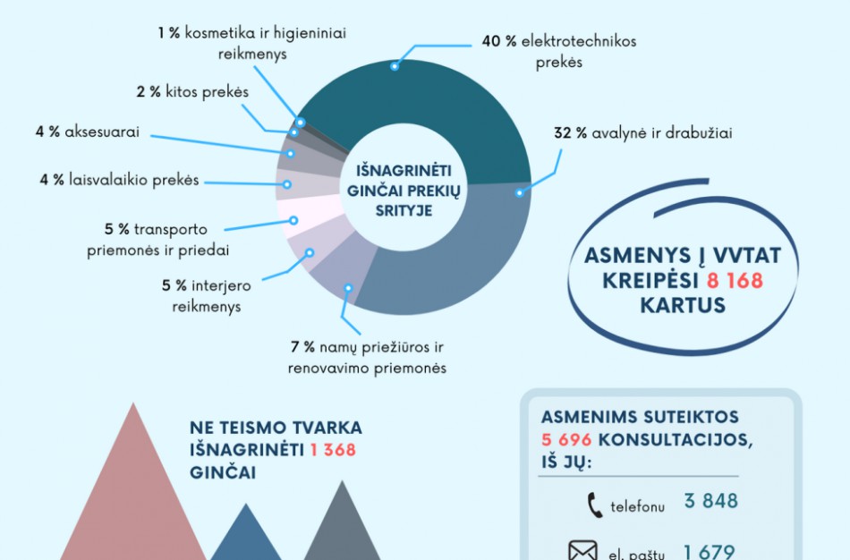 Elektronikos pardavėjai sulauks didesnio VVTAT dėmesio 
