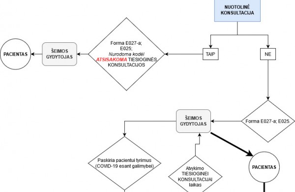 Gegužės 12 d. Jonavos ligoninėje atnaujinamas planinių stacionarinių ir ambulatorinių paslaugų teikimas