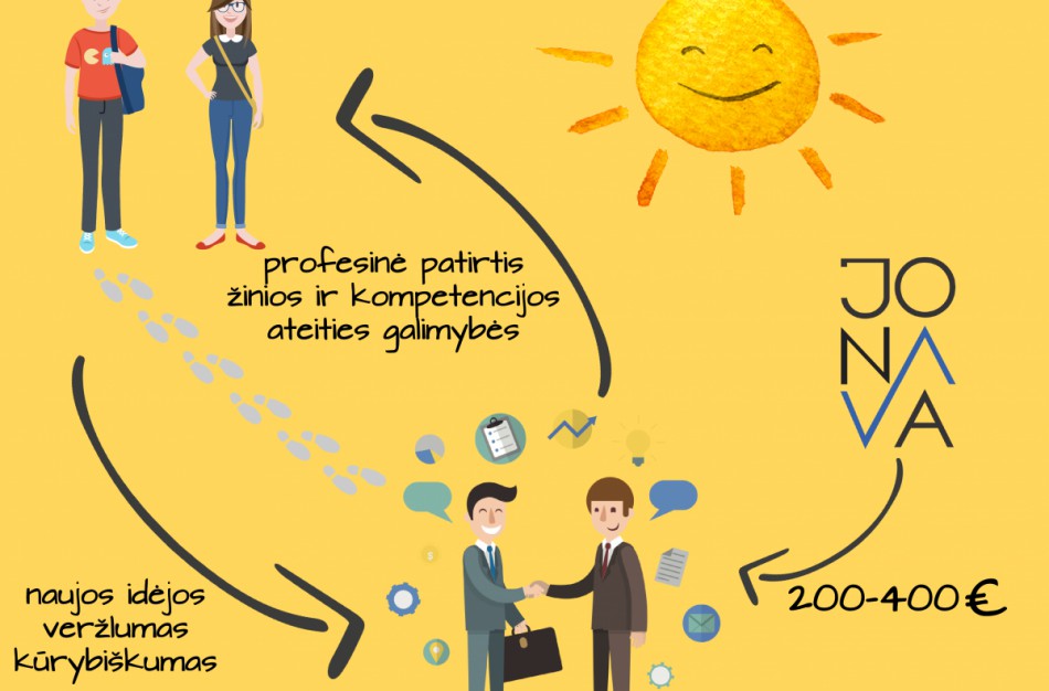 Jaunimui – vasaros darbas, darbdaviams – kompensacijos už jų įdarbinimą