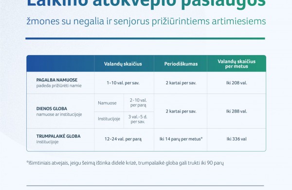 Žmonių su negalia ir senyvo amžiaus asmenų artimieji gali kreiptis dėl laikino atokvėpio: paslauga tapo patogesnė