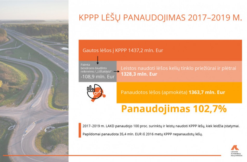LAKD: Dezinformacija turi liautis - lėšų panaudota tiek, kiek leido įstatymai