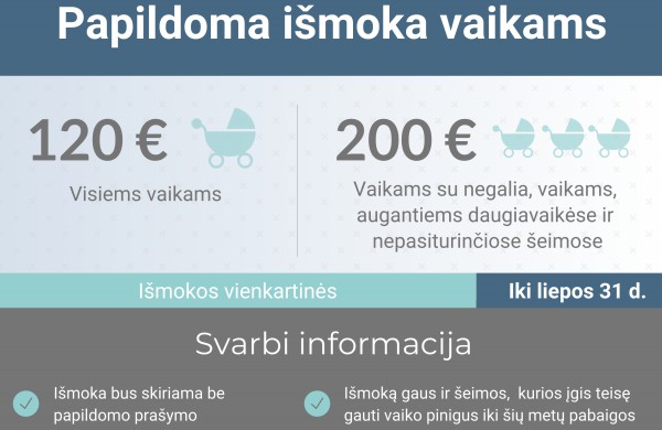 Seimas skyrė vienkartines išmokas vaikams