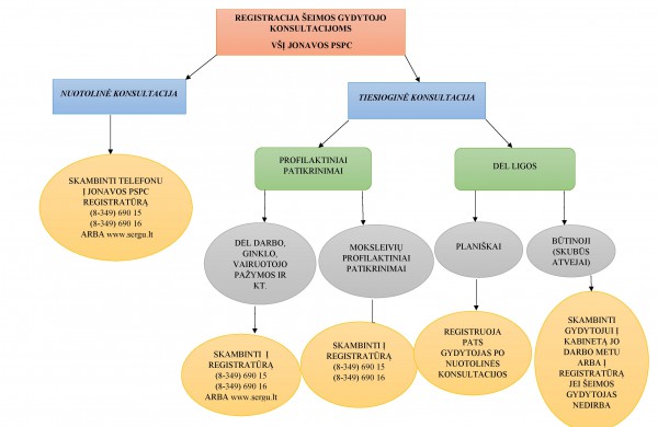 Jonavos PSPC veikla po karantino atšaukimo