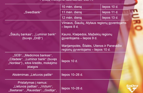 „Sodros“ liepos išmokų grafikas: Sumažėjo ligos išmokų gavėjų, tačiau vis dar daug bedarbių