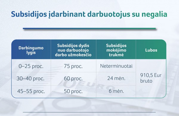 Pagalba po karantino: kas priklauso negalią turintiems žmonėms