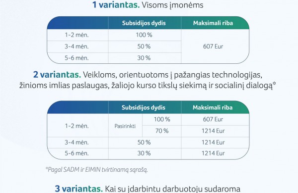 Pagalba po karantino: kas priklauso negalią turintiems žmonėms