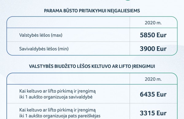 Pagalba po karantino: kas priklauso negalią turintiems žmonėms