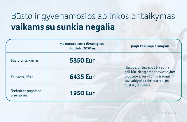 Pagalba po karantino: kas priklauso negalią turintiems žmonėms