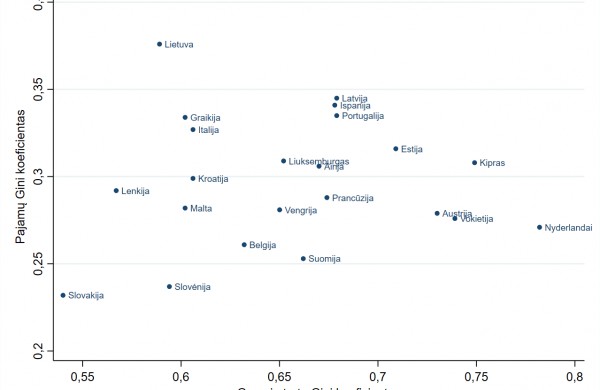 Tyrimas: kiek turto yra sukaupę gyventojai ir kokia yra turto nelygybė Lietuvoje