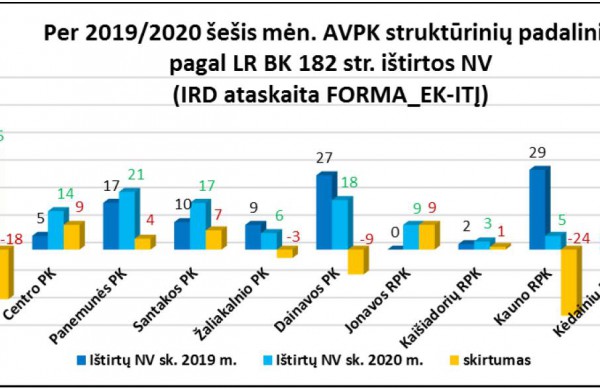 Jonavos rajono PK pareigūnai perspėja: saugokitės sukčių