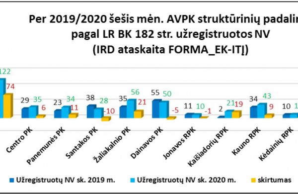 Jonavos rajono PK pareigūnai perspėja: saugokitės sukčių