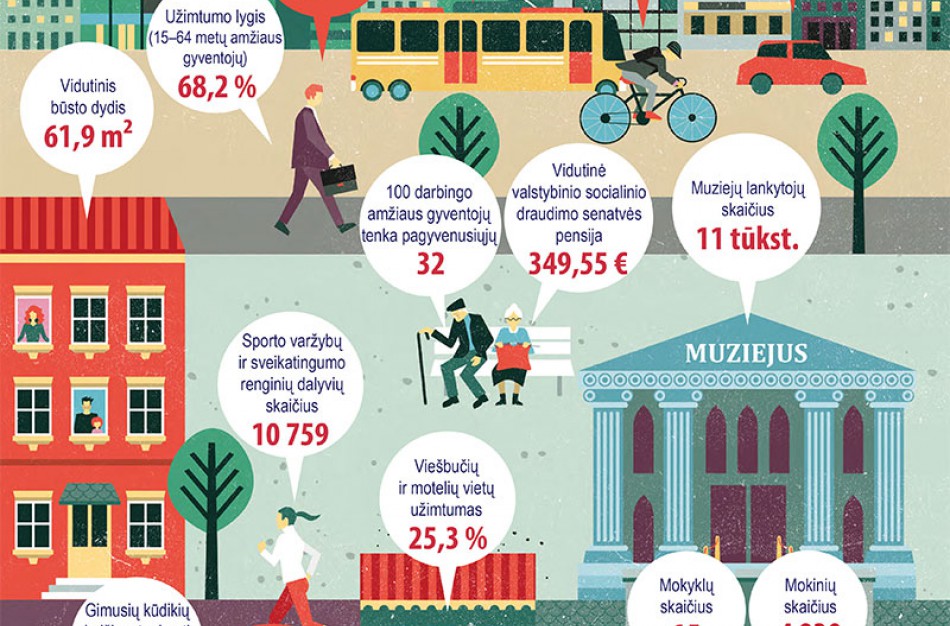 Miesto gimtadienio proga apie Jonavą ,,prakalbo" skaičiai