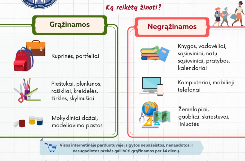 Mokyklinių prekių grąžinimas. Ką reikėtų žinoti?