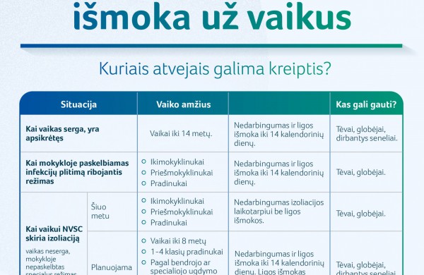 Naujas pasiūlymas: ligos išmoka, jeigu nesergančiam vaikui paskiriama izoliacija