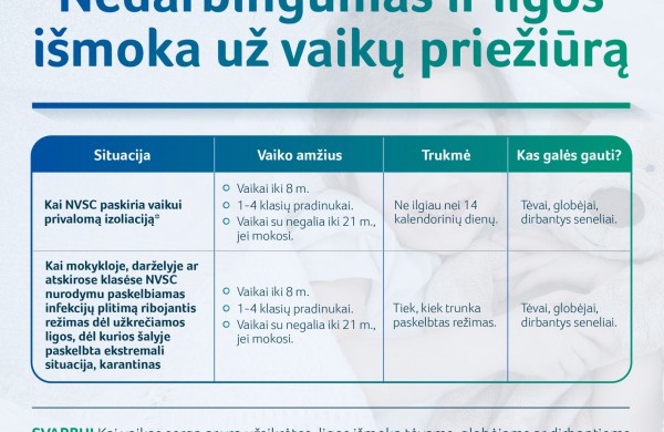 Vyriausybė pritarė mokėti ligos išmoką, jeigu nesergančiam vaikui paskiriama privaloma izoliacija