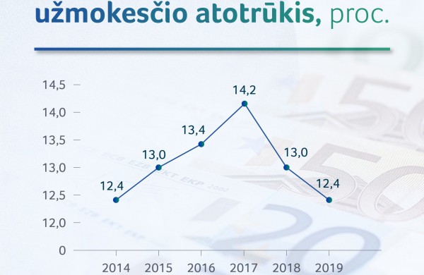 Išanalizavo moterų ir vyrų darbo užmokesčio atotrūkį Lietuvoje: kada moterys pažeidžiamos labiausiai