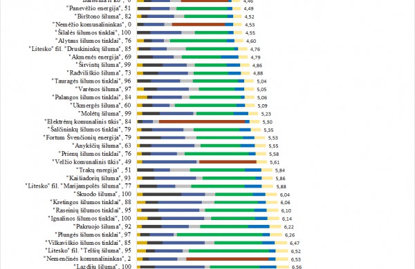 Šių metų spalio mėn. šilumos kaina žemiausia nuo 2012 -ųjų 
