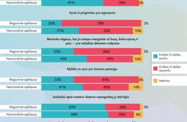 „Vyras turi uždirbti daugiau už žmoną“ – Alytuje, Jonavoje ir Ukmergėje, kitaip nei visoje Lietuvoje, toks požiūris nepopuliarus 