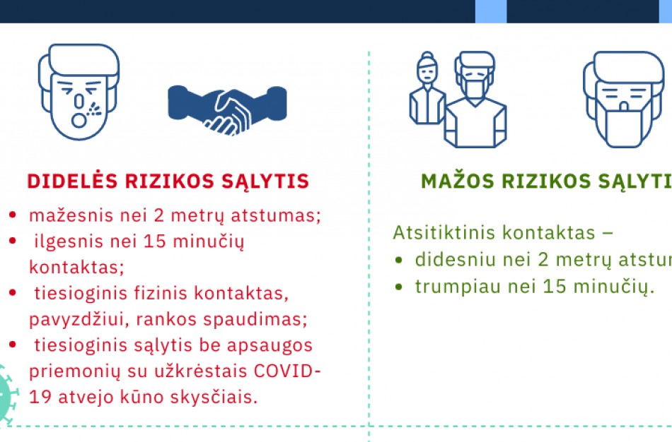 NVSC: daugėjant koronaviruso atvejų, rizikoms valdyti būtinas svaresnis pačių žmonių indėlis