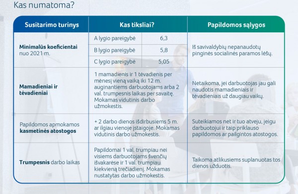 Aktualu daliai socialinių paslaugų srities darbuotojų: trumpesnis darbo laikas ir daugiau atostogų