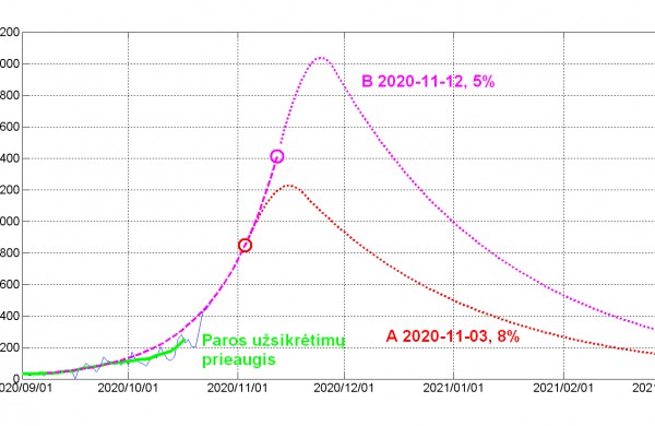 Mokslininkai: pradeda dominuoti nevaldomi COVID-19 židiniai, gali laukti Čekijos likimas