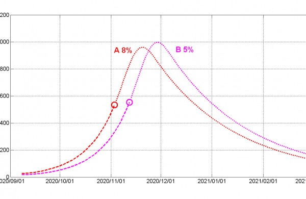 Mokslininkai: pradeda dominuoti nevaldomi COVID-19 židiniai, gali laukti Čekijos likimas