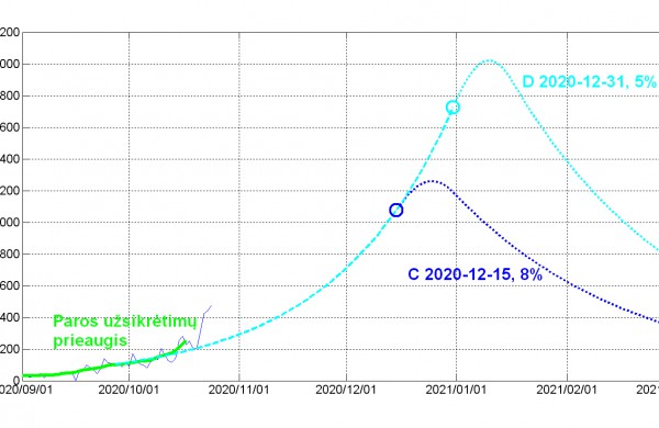 Mokslininkai: pradeda dominuoti nevaldomi COVID-19 židiniai, gali laukti Čekijos likimas