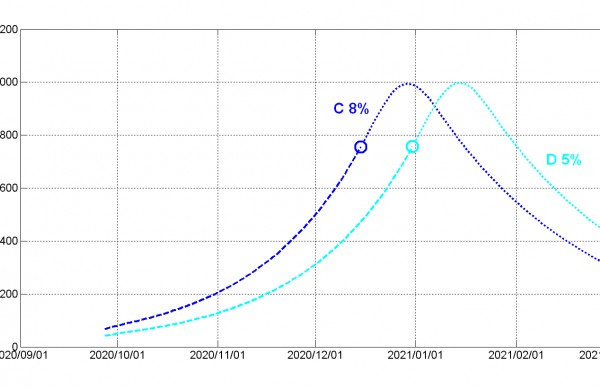 Mokslininkai: pradeda dominuoti nevaldomi COVID-19 židiniai, gali laukti Čekijos likimas