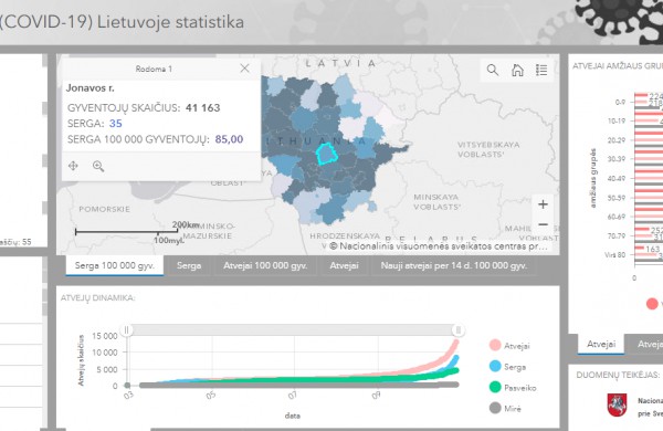 Situacija keičiasi į gerąją pusę: Jonavoje registruojami nuo koronaviruso pasveikę asmenys